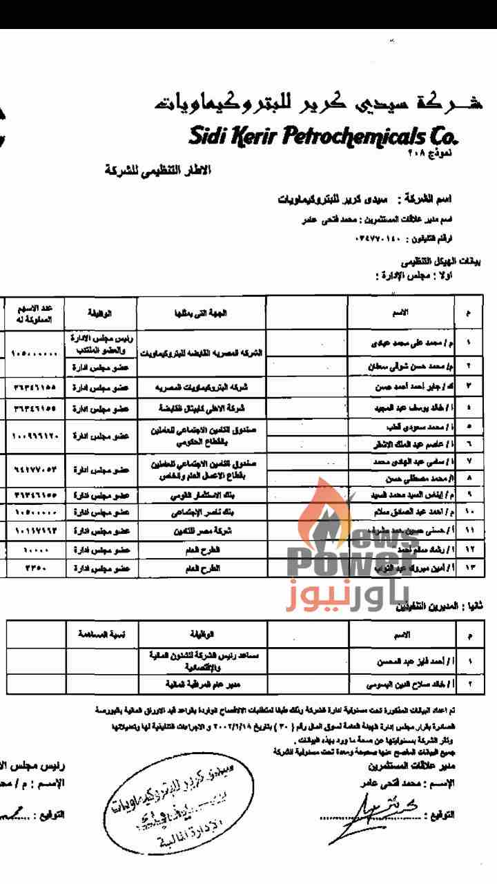 عادل البهنساوى يكتب  : بدل اقامة المحفوظ و اخطار سيدبك ..حاجة تفرح بصحيح ؟!