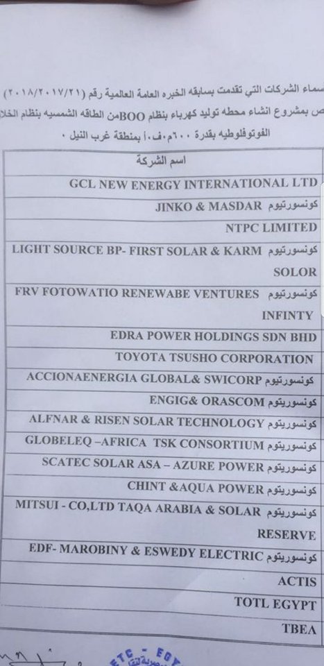 باور نيوز ينفرد بنشر اسماء التحالفات المتنافسة على مشروع الطاقة الشمسية غرب النيل بنظام  BOO بقدرة 600 ميجا