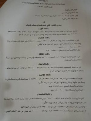 باور نيوز يرصد بالارقام تفاصيل موازنة هيئة تنمية واستخدام الطاقة الجديدة والمتجددة للعام المالي 2019/2018
