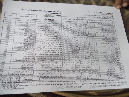 مرشحون لمجلس ادارة العامة للبترول عن العاملين يعتزمون الطعن على كشف محسن النوبى
