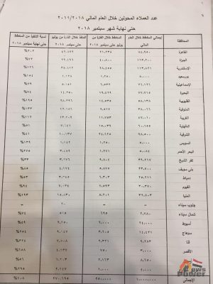 بالتفاصيل والارقام .. باور نيوز يرصد موقف تنفيذ خطة توصيل الغاز الطبيعى خلال الربع الاول من العام الجارى