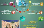 بالإنفوجراف .. تعرف علي مجمع بنبان للطاقة الشمسية بأسوان