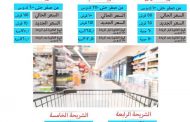 تعرف على كيفية حساب قيمة استهلاك الكهرباء للفاتورة الشهرية الجديدة لأي محل تجاري بعد الزيادة المقررة 2019 ؟