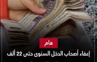 المالية: إعفاء أصحاب الدخل السنوى حتى 22ألف جنيه من ضرائب الأجور والمرتبات