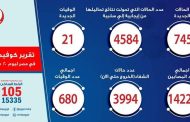 الصحة: تسجيل 745 حالة إيجابية جديدة لفيروس كورونا.. و 21 حالة وفاة