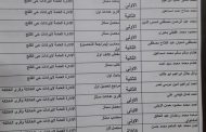بالاسماء ..  حركة ترقية العاملين بشمال القاهرة للتوزيع إلى الدرجات الوظيفية الاعلى