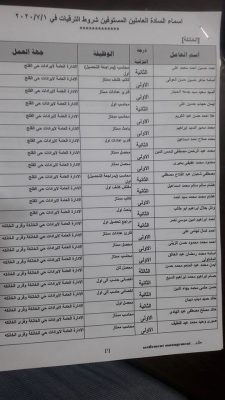 بالاسماء ..  حركة ترقية العاملين بشمال القاهرة للتوزيع إلى الدرجات الوظيفية الاعلى