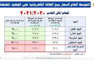 باور نيوز يعرض جداول زيادات أسعار الكهرباء والتي سيتم تطبيقها يوليو المقبل