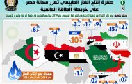 بالإنفوجراف... طفرة إنتاج الغاز الطبيعي تعزز مكانة مصر على خريطة الطاقة العالمية