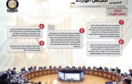 بالإنفو جراف... الحصاد الأسبوعي لمجلس الوزراء خلال الفترة من 13 مارس إلى 19 مارس 2021