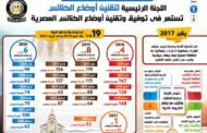 بالإنفوجراف... دولة ٣٠ يونيو ترسخ مبادئ المواطنة والوحدة الوطنية