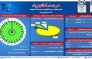 مرصد الكهرباء : اقصى حمل مسائى اليوم يبلغ 25 الف ميجاوات