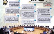 بالإنفو جراف... الحصاد الأسبوعي لمجلس الوزراء خلال الفترة من12حتى 18 يونيو 2021