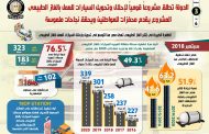بالإنفوجراف .. الدولة تطلق مشروعاً قومياً لإحلال وتحويل السيارات للعمل بالغاز الطبيعي