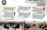 حصاد مجلس الوزراء .. تخصيص اراضى بعدد من المحافظات لمشاريع الطاقة الجديدة والمتجددة للمستثمرين والهيئة