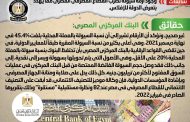 الحكومة تدحض بالارقام  وجود أزمة سيولة بالقطاع المصرفي المصري