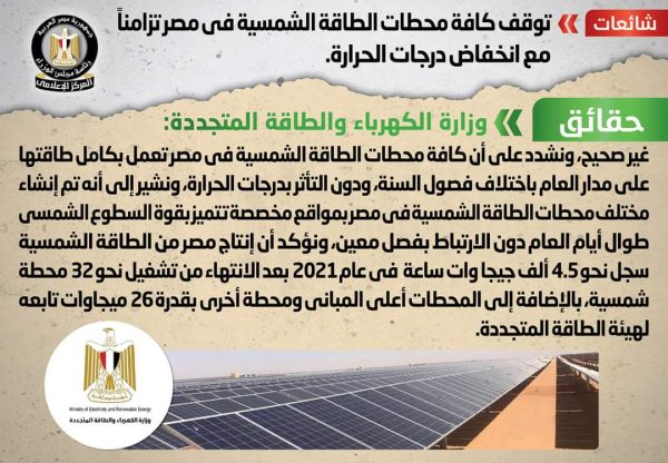 الحكومة تنفى شائعة توقف محطات الطاقة الشمسية بسبب انخفاض درجات الحرارية وانتاج مصر بلغ 4.5الف جيجاوات ساعة عام 2021