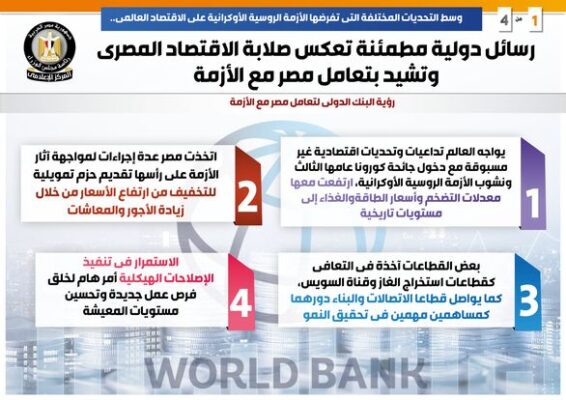 بالإنفوجراف ... وسط تحديات الحرب الأوكرانية الروسية ..رسائل دولية مطمئنة تعكس صلابة الاقتصاد المصري وتشيد بتعامل مصر مع الأزمة