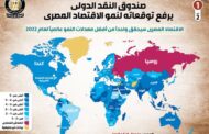 بالإنفوجراف... صندوق النقد الدولي يرفع توقعاته لنمو الاقتصاد المصري