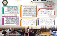 بالإنفوجراف...  الحصاد الأسبوعي لمجلس الوزراء خلال الفترة من 26 مارس حتى 1 أبريل 2022