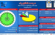 توقعات الاحمال الكهربائية اليوم تصل إلى 31 الف ميجاوات