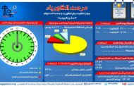 الاحمال الكهربائية  تصل إليوم إلى 32500 ميجا وات