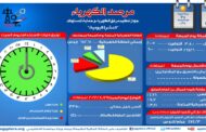 الاحمال الكهربائية فى مصر تصل اليوم  إلي 33 ألفا و500 ميجاوات