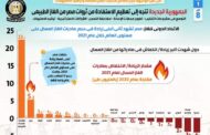 بالانفوجراف .. الجمهورية الجديدة تتجه إلى تعظيم الاستفادة من ثروات مصر من الغاز الطبيعي .. التوسع في مشروعات التنقيب .. تطوير محطات الإسالة 