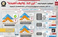 المؤشرات الدولية ترصد: