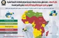 بالإنفوجراف .. إشادة دولية جديدة بالسياسات التنموية للدولة المصرية خلال 8 سنوات