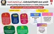 بالإنفوجراف... 8 سنوات من تطوير قدرات القطاعات التصديرية ودعم شعار 