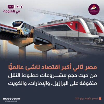 مصر تحتل المركز الثاني عالمياً في مشروعات خطوط النقل