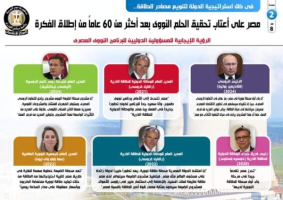 بالإنفوجراف... مصر على أعتاب تحقيق الحلم النووي بعد أكثر من 60 عاماً من إطلاق الفكرة