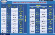 السكة الحديد تدفع بقطارات إضافية بمناسبة إجازة نصف العام الدراسي وتنشيط السياحة الداخلية