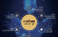 تعرف على أهداف المنصة الإلكترونية eTabadul: