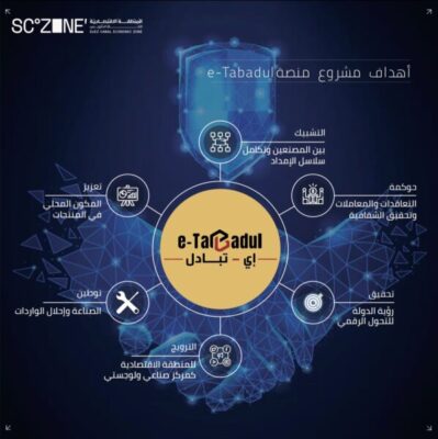 تعرف على أهداف المنصة الإلكترونية eTabadul: