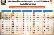 بالإنفوجراف... مصر تقفز 100 مركز في الترتيب العالمي لمؤشر جودة الطرق لتحتل المركز 18 عالمياً