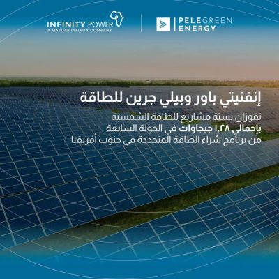 إنفنيتي باور وبيلي جرين للطاقة تفوزان بستة مشاريع للطاقة الشمسية بإجمالي 1.28 جيجاوات في الجولة السابعة من برنامج شراء الطاقة المتجددة في جنوب أفريقيا