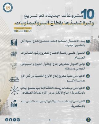 وزارة البترول ترصد حجم إنجازاتها في عهد المهندس كريم بدوي: تعظيم البنية التحتية والتوسع في التكرير والبتروكيماويات