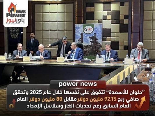 “حلوان للأسمدة” تتفوق علي نفسها خلال عام 2025 وتحقق صافي ربح 92.15 مليون دولار مقابل 80 مليون دولار العام السابق رغم تحديات الغاز وسلاسل الإمداد