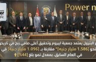 وزير البترول يعتمد جمعية ايبروم وتحقيق أعلى صافي ربح في تاريخها بنحو 1.586 مليار جنيه، مقارنة بـ1.096 مليار جنيه في العام السابق، بمعدل نمو بلغ 44%.