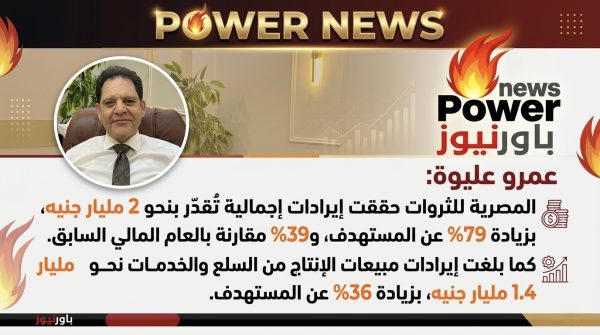 عمرو عليوة : المصرية للثروات حققت إيرادات إجمالية تُقدّر بنحو 2 مليار جنيه، بزيادة 79% عن المستهدف، و39% مقارنة بالعام المالي السابق. كما بلغت إيرادات مبيعات الإنتاج من السلع والخدمات نحو 1.4 مليار جنيه، بزيادة 36% عن المستهدف،