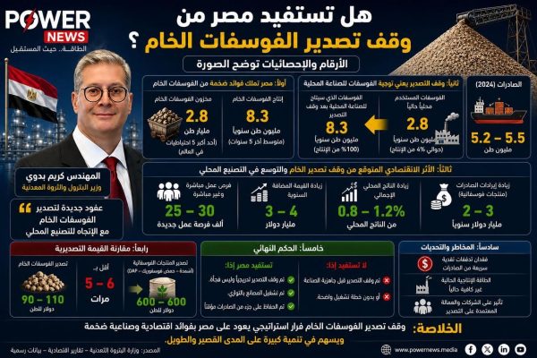 بالأرقام والإحصائيات: هل تستفيد مصر من وقف تصدير الفوسفات الخام ؟