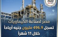 مصر لصناعة الكيماويات تسجل 496.9 مليون جنيه أرباحاً خلال 11 شهراً