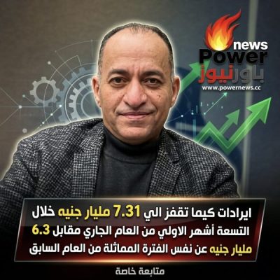 ايرادات كيما تقفز الي 7.31مليار جنيه خلال التسعة أشهر الاولي من العام الجاري مقابل 6.3 مليار جنيه عن نفس الفترة المماثلة من العام السابق