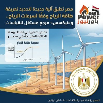 مصر تطبق آلية جديدة لتحديد تعريفة طاقة الرياح وفقًا لسرعات الرياح.. و«نيكسس» مرجع مستقل للقياسات