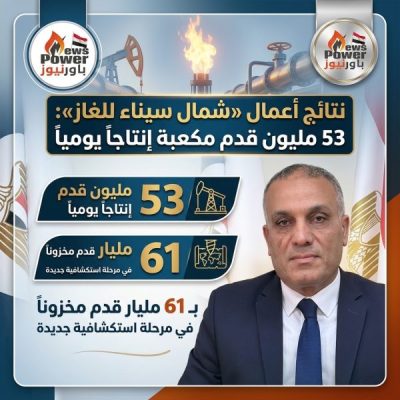 نتائج أعمال «شمال سيناء للغاز»: 53 مليون قدم مكعبة إنتاجاً يومياً ومرحلةاستكشافية جديدة بـ 61 مليار قدم مخزوناً