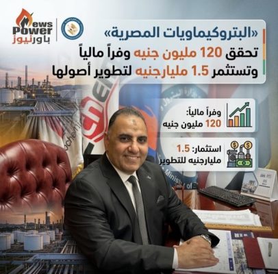 «البتروكيماويات المصرية» تحقق 120 مليون جنيه وفراً مالياً وتستثمر 1.5 مليارجنيه لتطوير أصولها