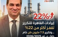 إيرادات القاهرة للتكرير تقفز أكثر من 22% .. وتكرير 7.5 مليون طن خام خلال عام 2026/2025