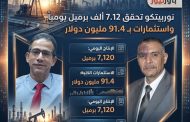 نوربيتكو تحقق 7.12 ألف برميل يومياً واستثمارات بـ 91.4 مليون دولار